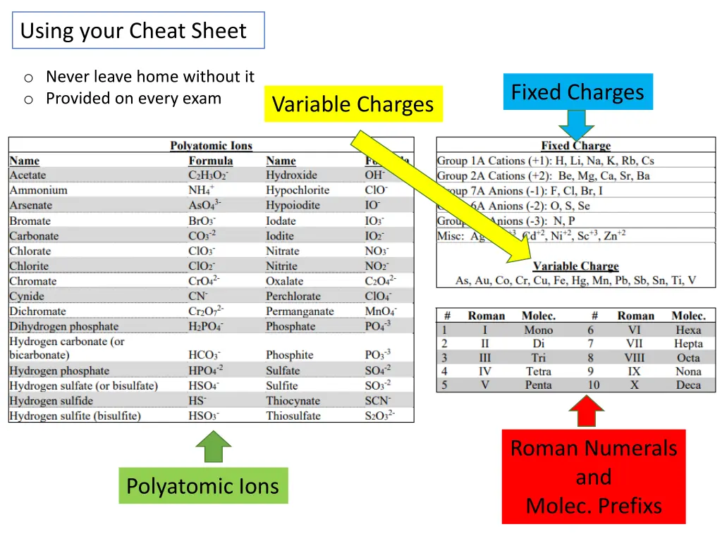 using your cheat sheet