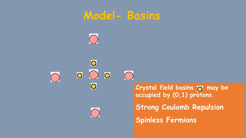 model basins