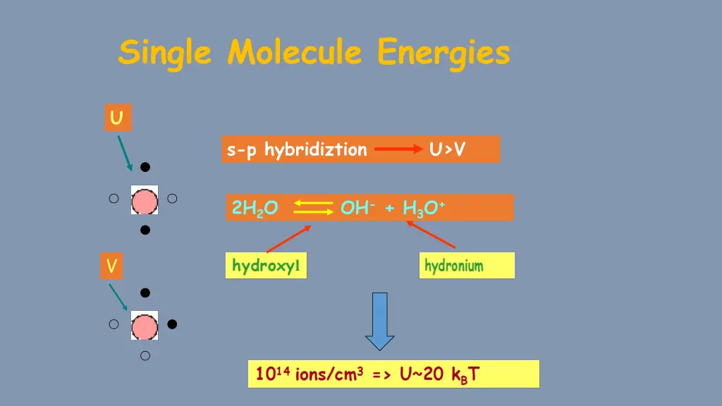 single molecule energies