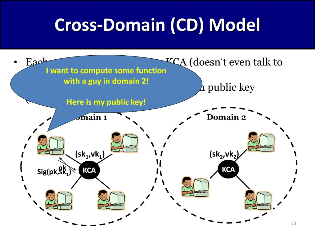 cross domain cd model 1