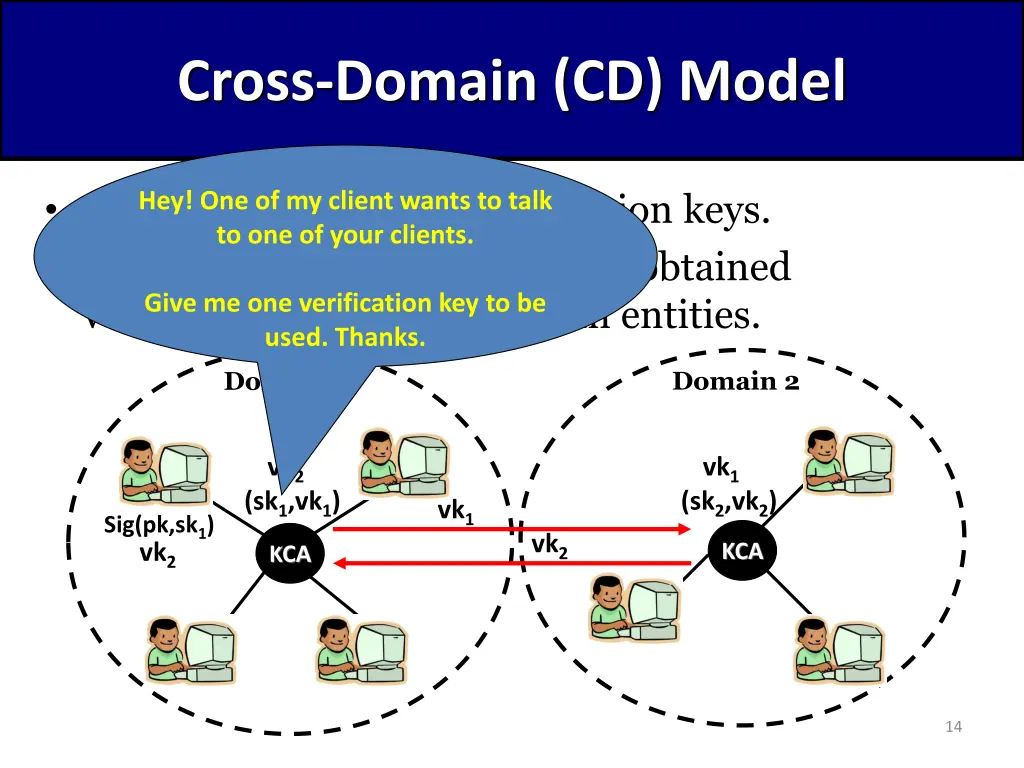 cross domain cd model 2