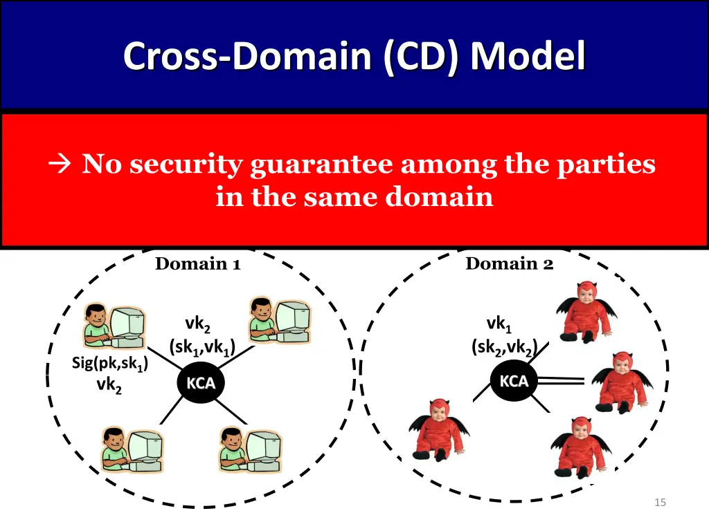 cross domain cd model 3