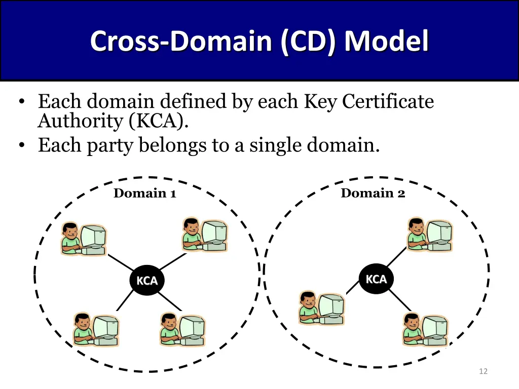 cross domain cd model
