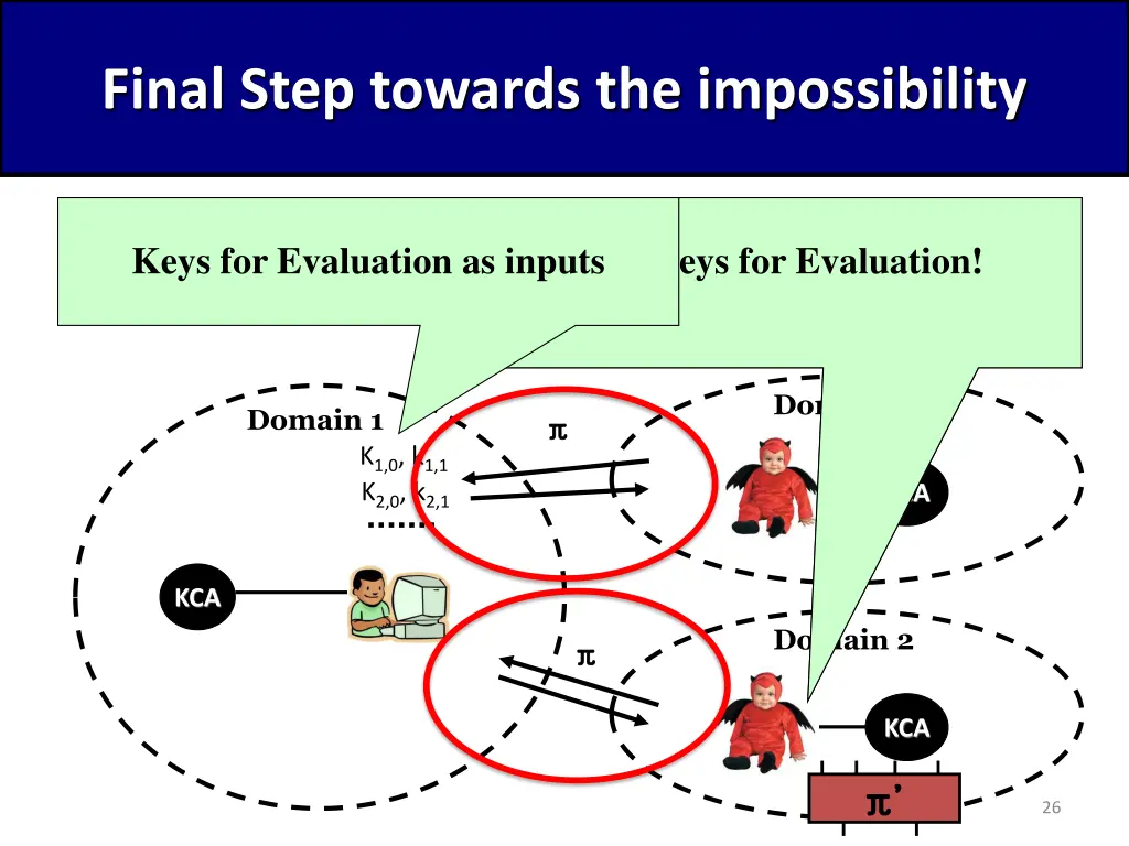 final step towards the impossibility