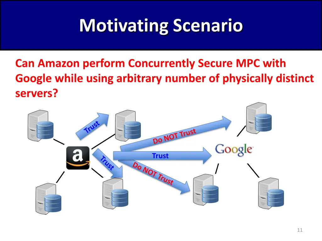 motivating scenario