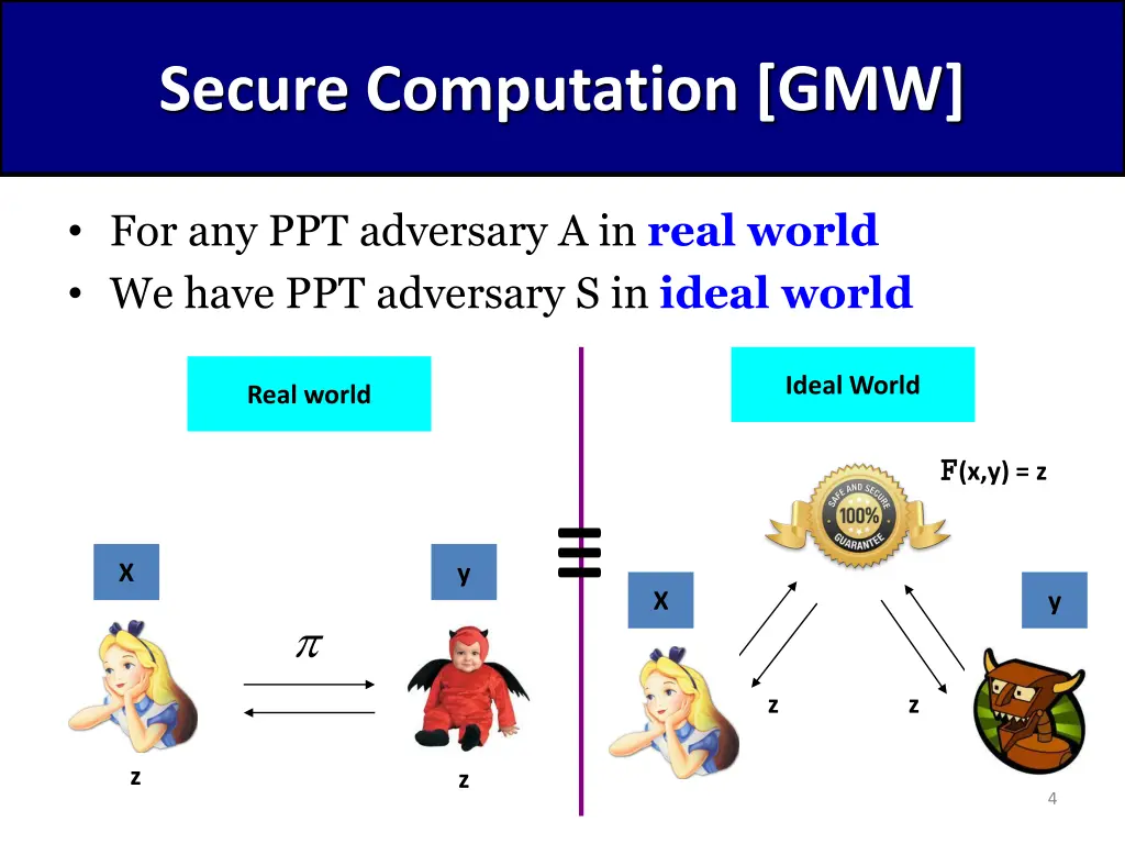 secure computation gmw 1