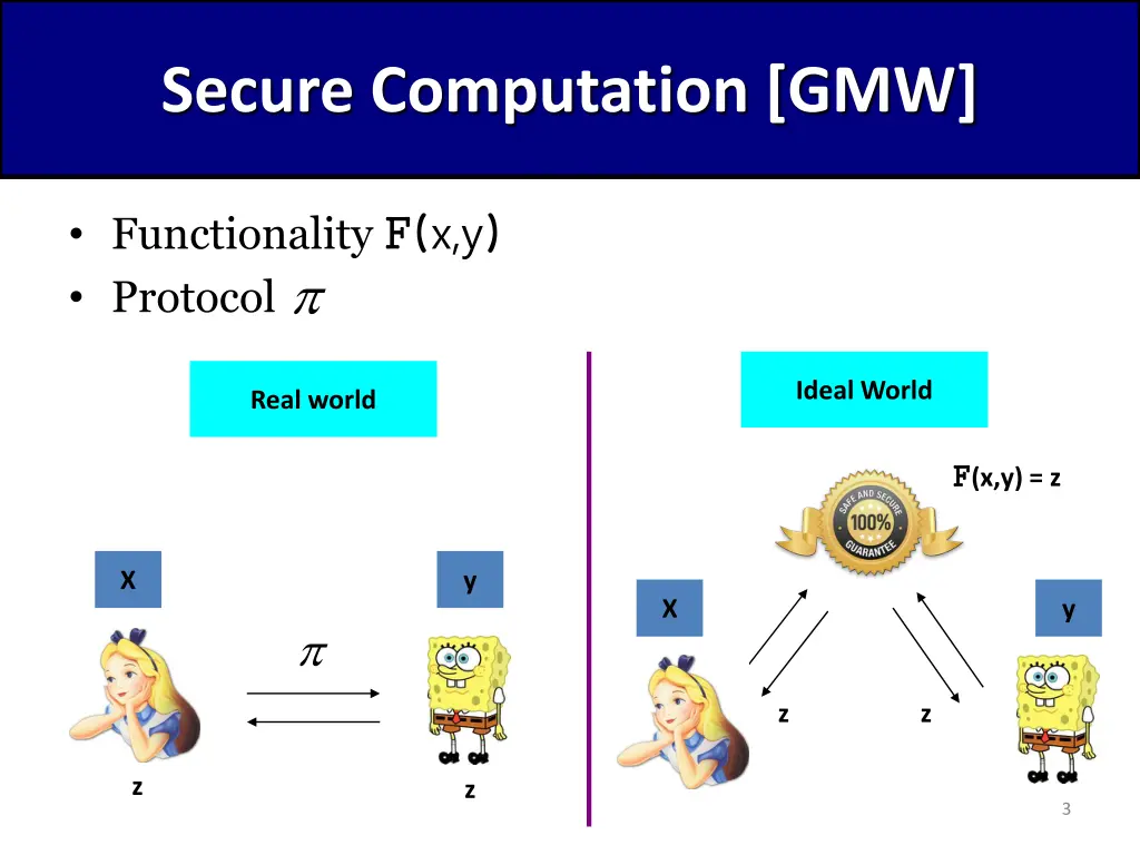 secure computation gmw