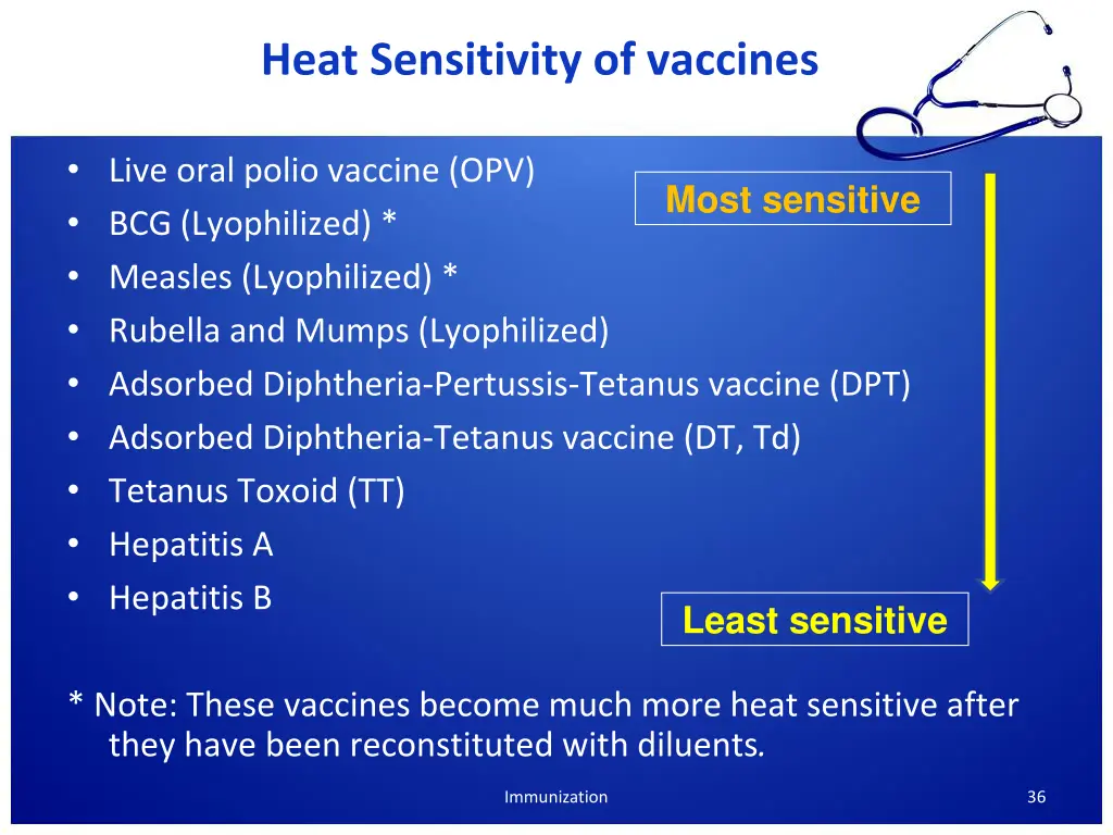 heat sensitivity of vaccines