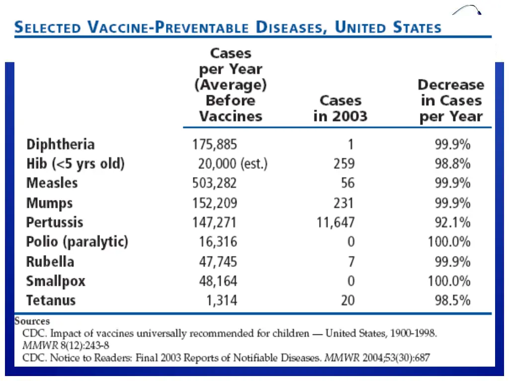 immunization