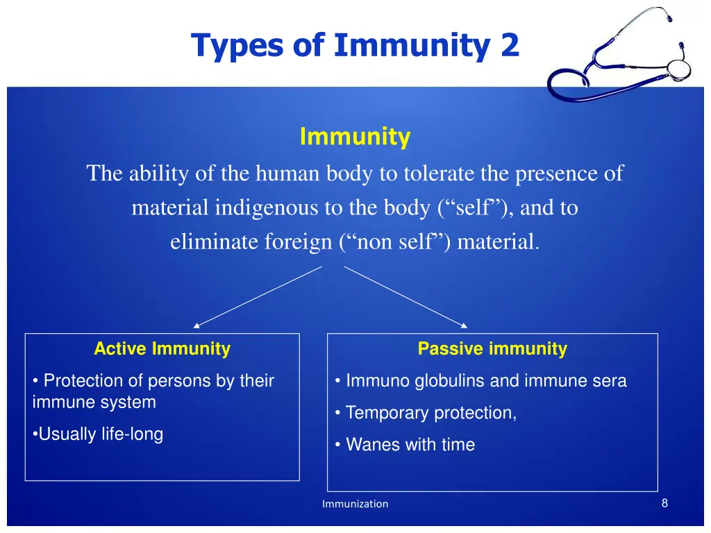 types of immunity 2