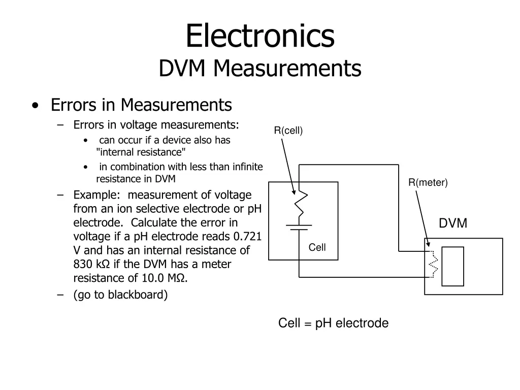 electronics dvm measurements