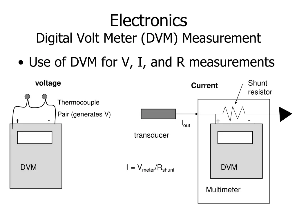 electronics