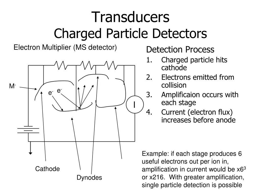 transducers charged particle detectors electron