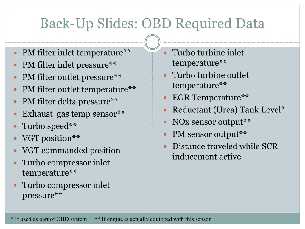 back up slides obd required data 1