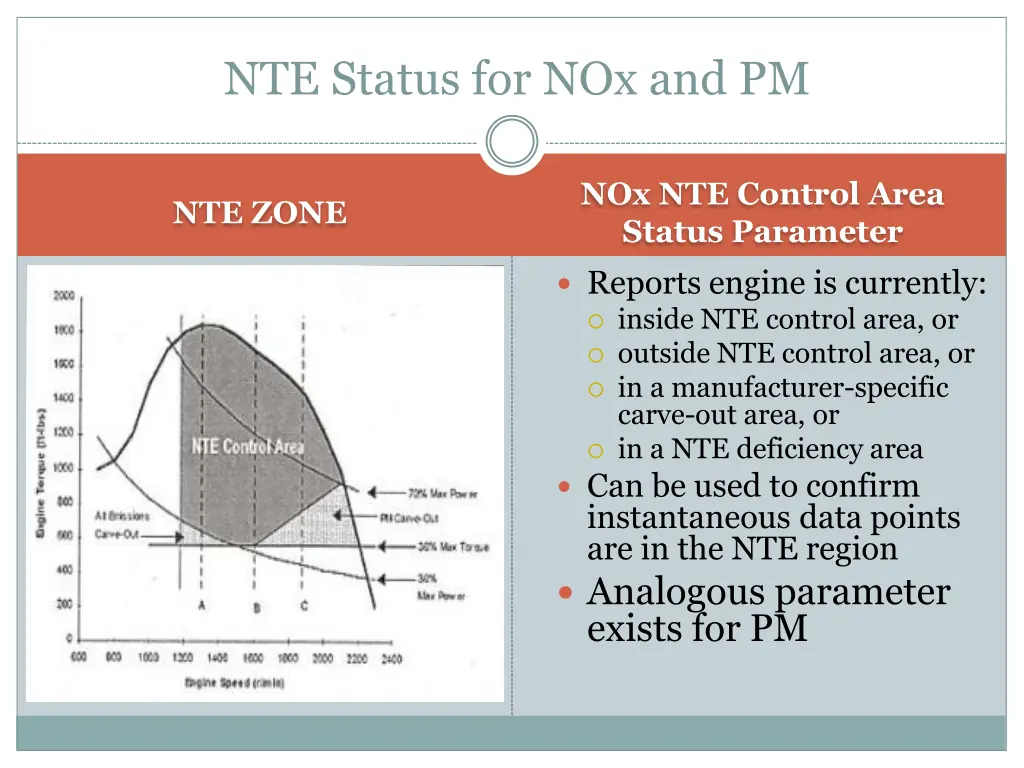 nte status for nox and pm