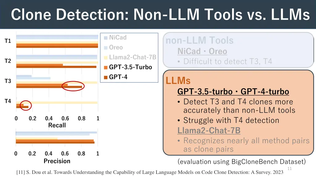 clone detection non llm tools vs llms 1