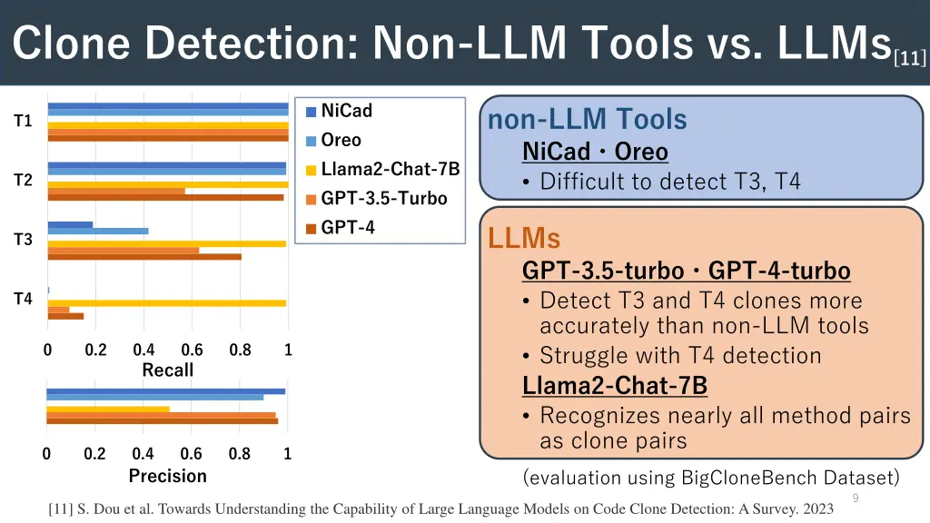 clone detection non llm tools vs llms 11