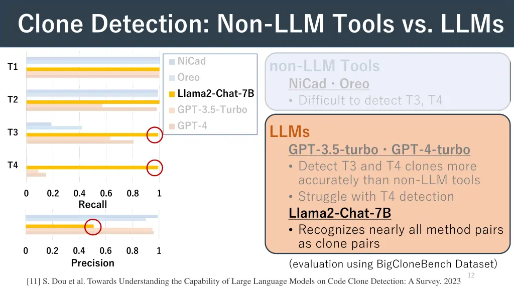 clone detection non llm tools vs llms 2