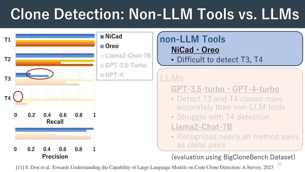 clone detection non llm tools vs llms