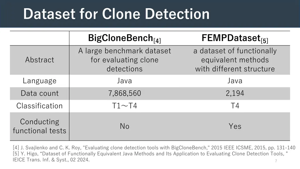 dataset for clone detection
