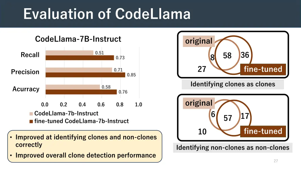 evaluation of codellama