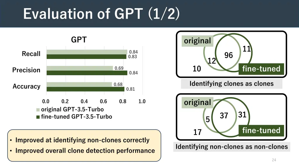 evaluation of gpt 1 2