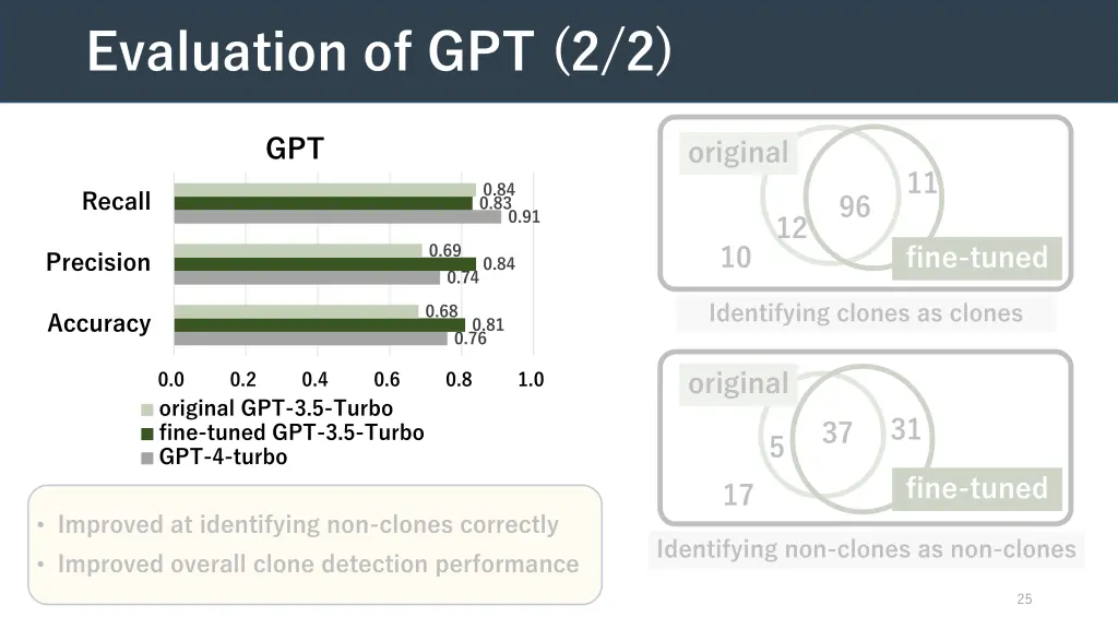 evaluation of gpt 2 2