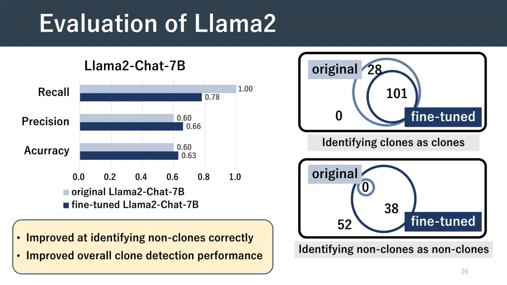 evaluation of llama2