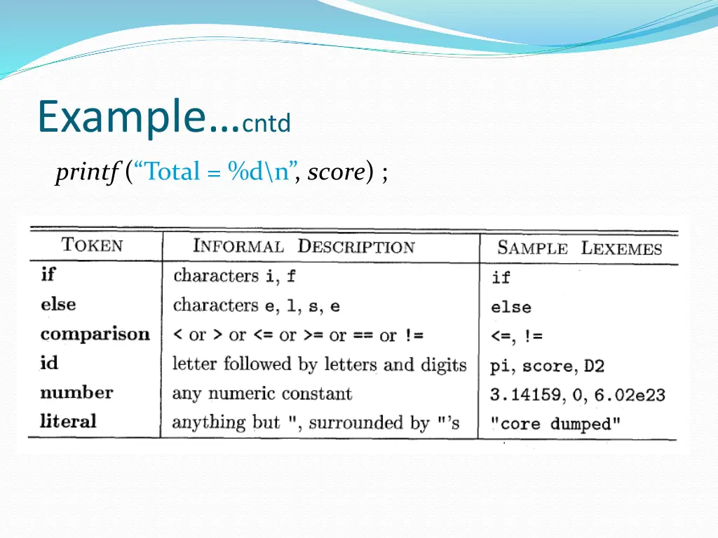 example cntd