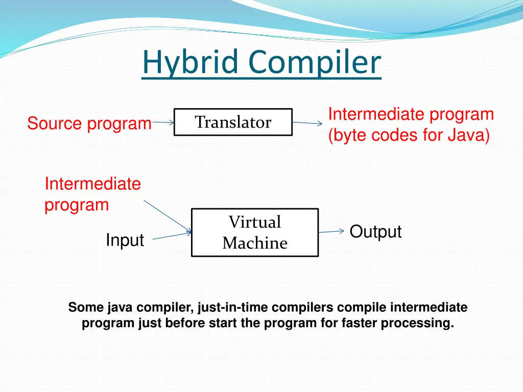 hybrid compiler