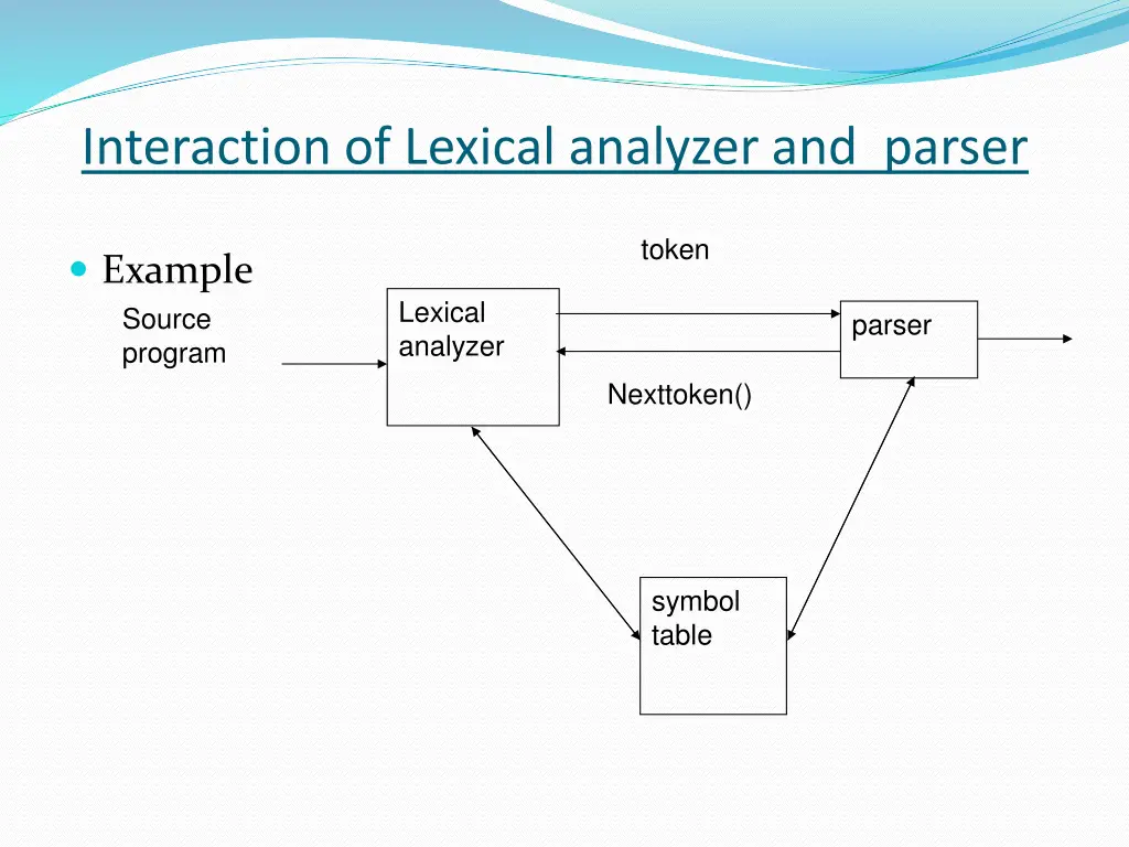 interaction of lexical analyzer and parser