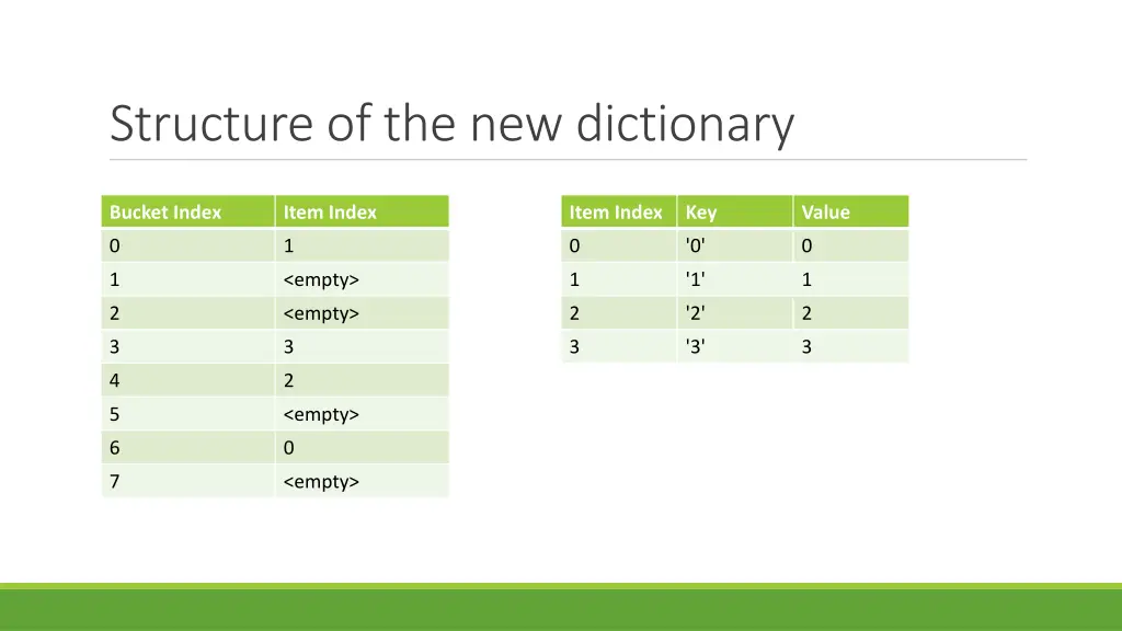 structure of the new dictionary