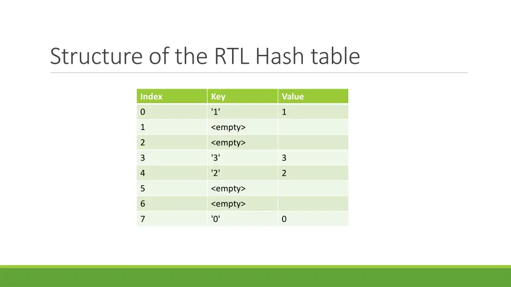 structure of the rtl hash table