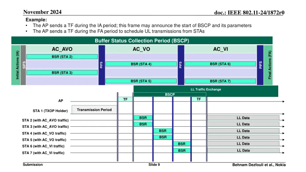 november 2024 example the ap sends a tf during