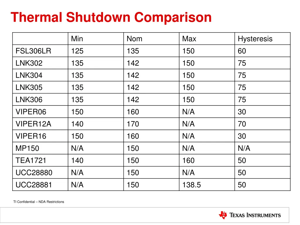 thermal shutdown comparison