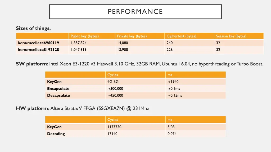 performance