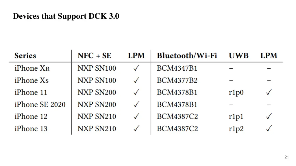 devices that support dck 3 0