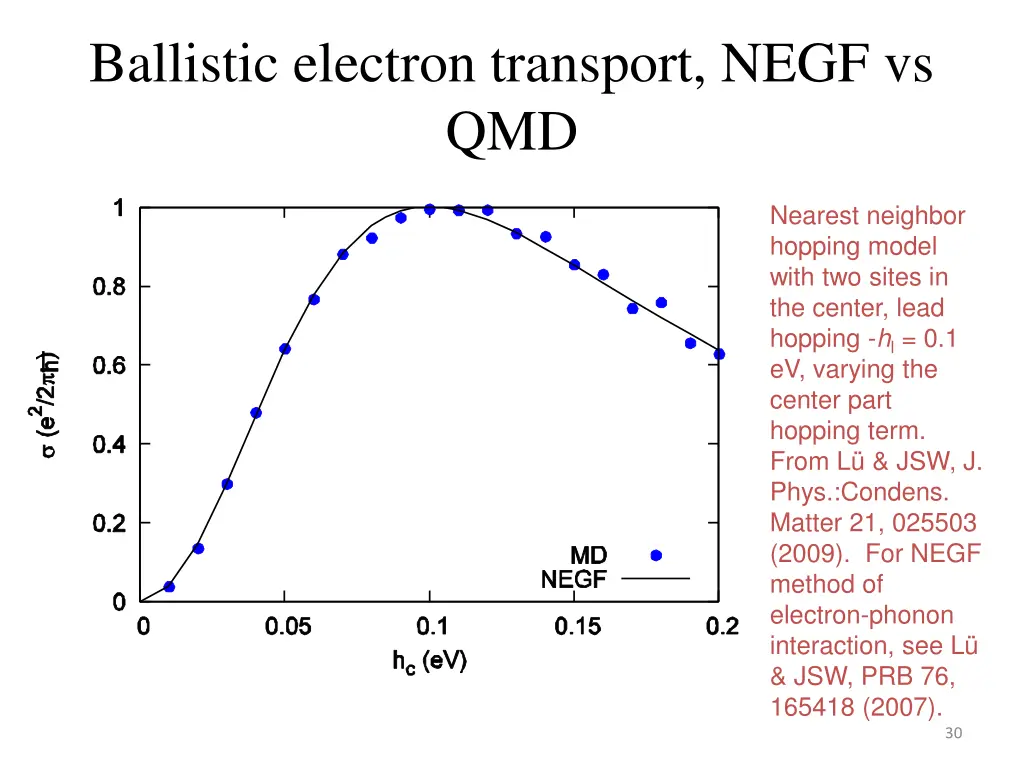 ballistic electron transport negf vs qmd