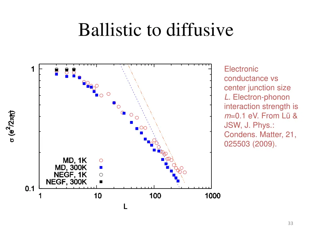 ballistic to diffusive