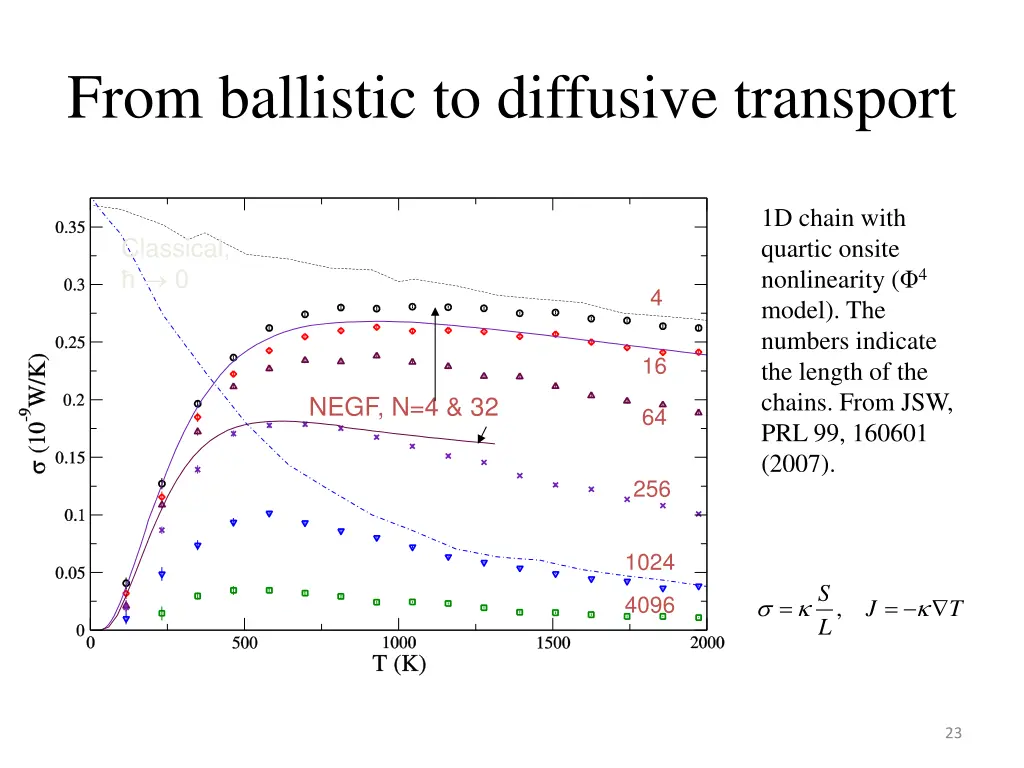 from ballistic to diffusive transport