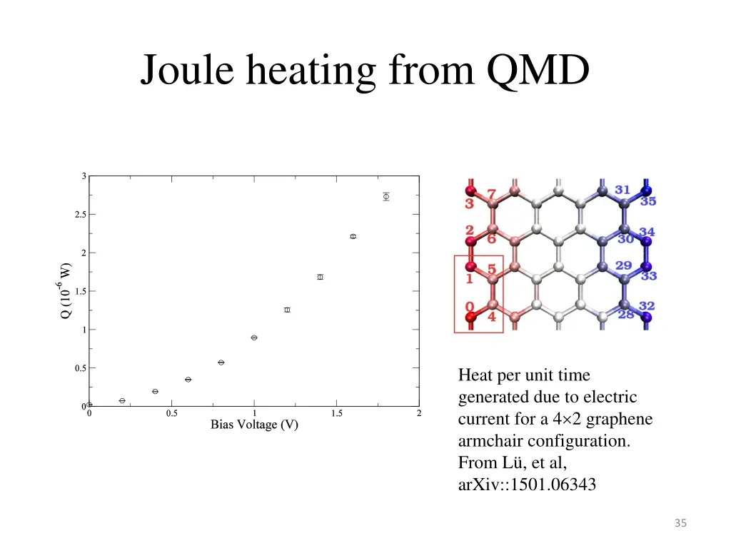 joule heating from qmd