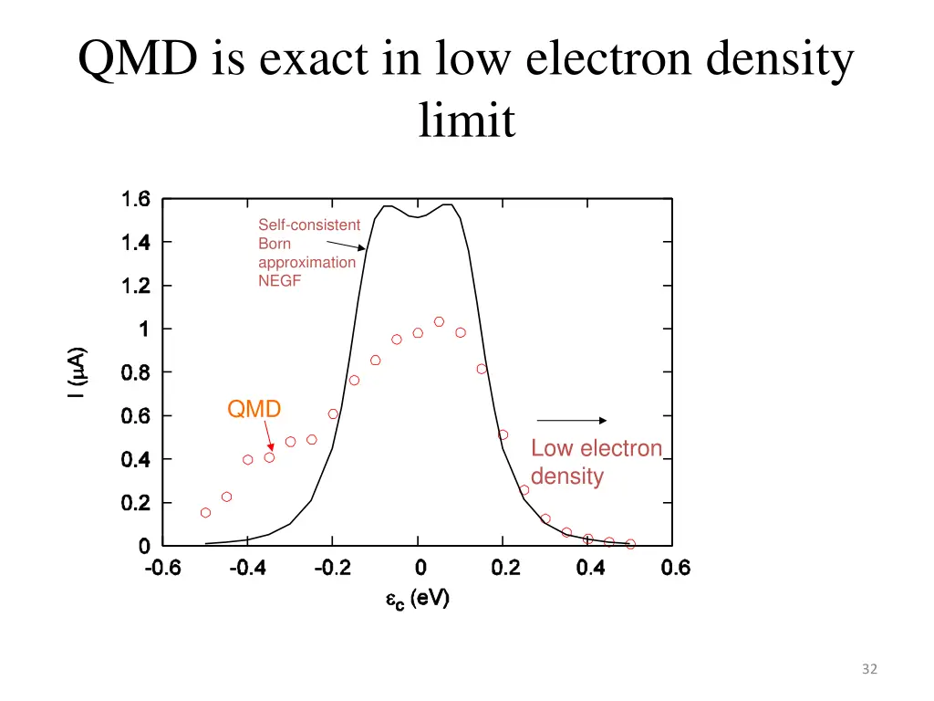 qmd is exact in low electron density limit