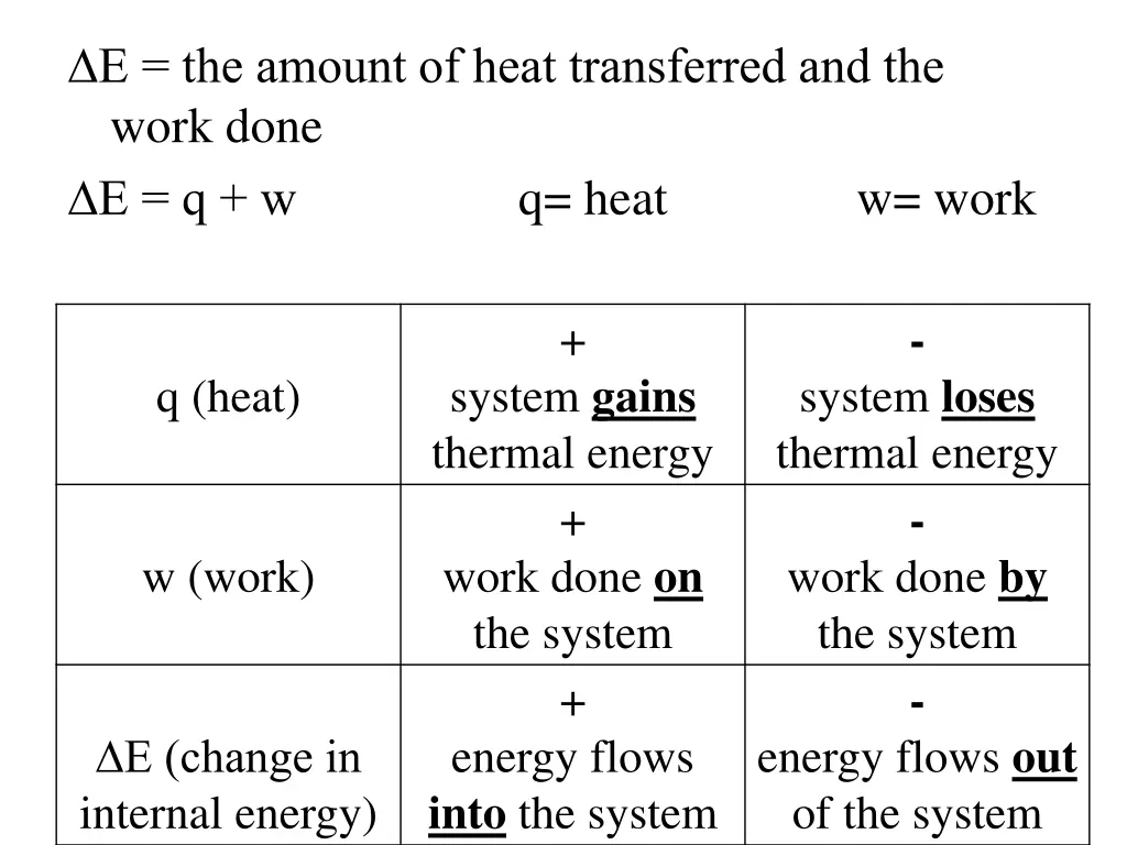 e the amount of heat transferred and the work