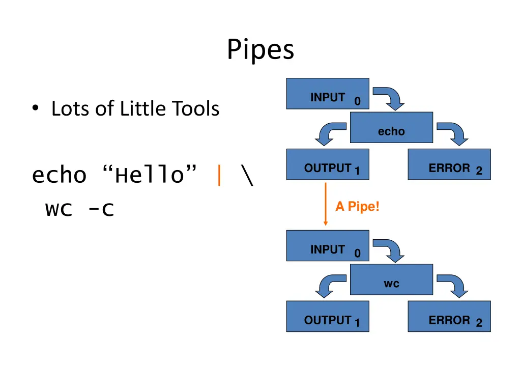 pipes