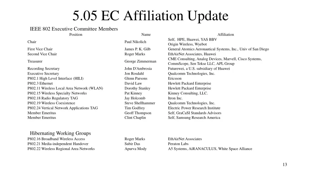 5 05 ec affiliation update ieee 802 executive