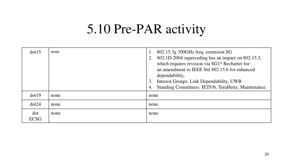 5 10 pre par activity 1