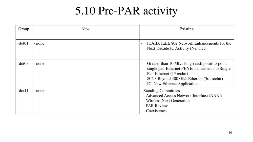 5 10 pre par activity