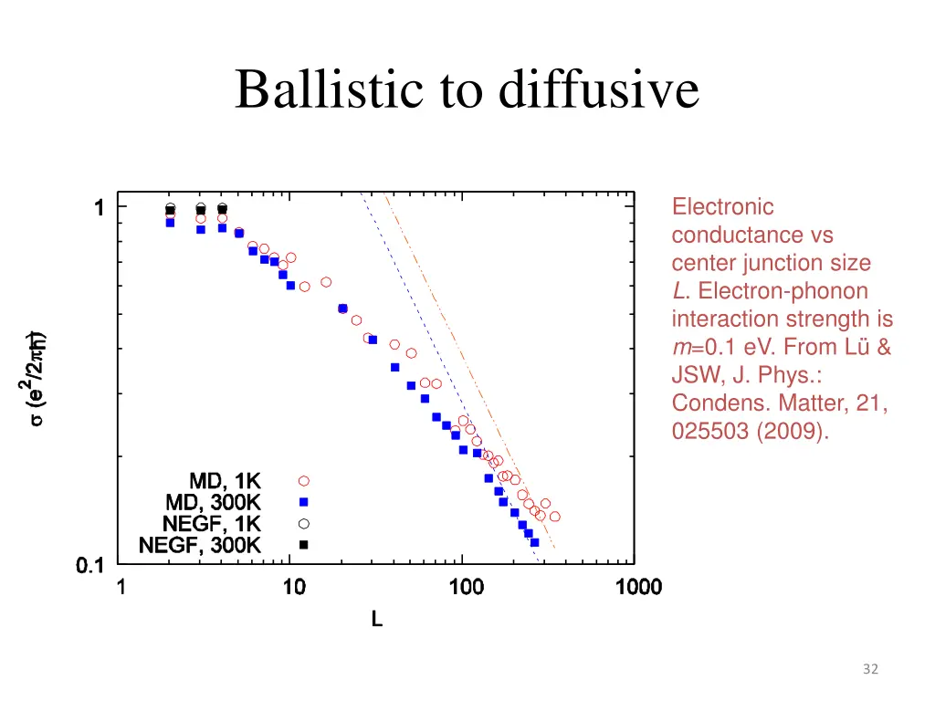 ballistic to diffusive