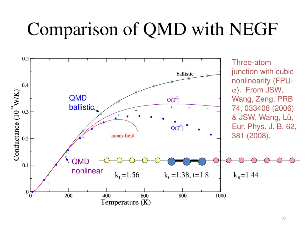 comparison of qmd with negf