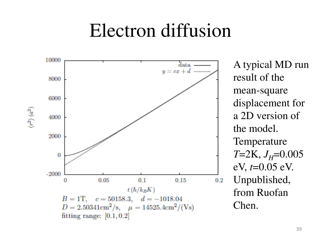electron diffusion